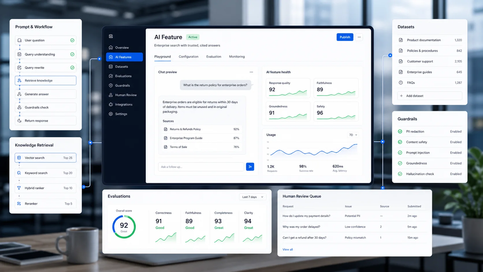 AI development lab showing retrieval, evaluation, guardrail, and human review interfaces