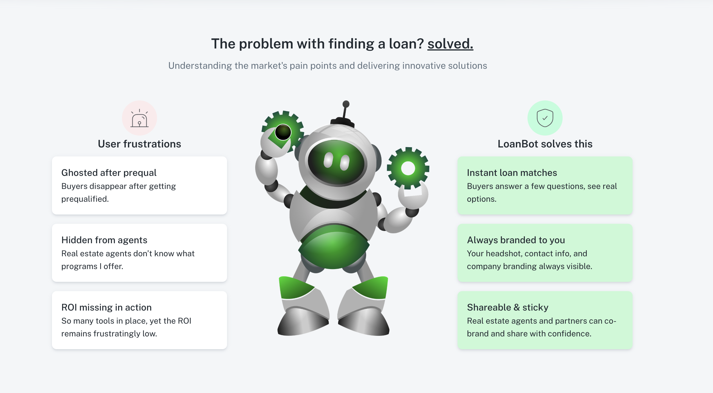 CloneALO — Loan Officer SaaS Platform screenshot 2