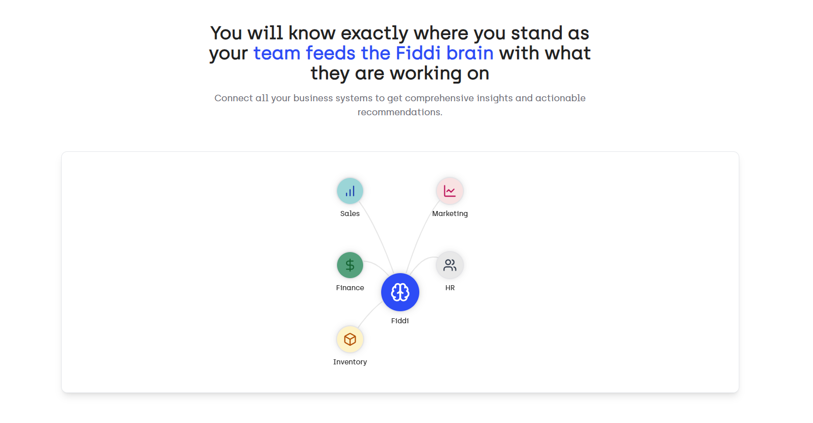 Fiddi.ai — AI Financial Platform, Digital Card & AI Report Builder screenshot 5