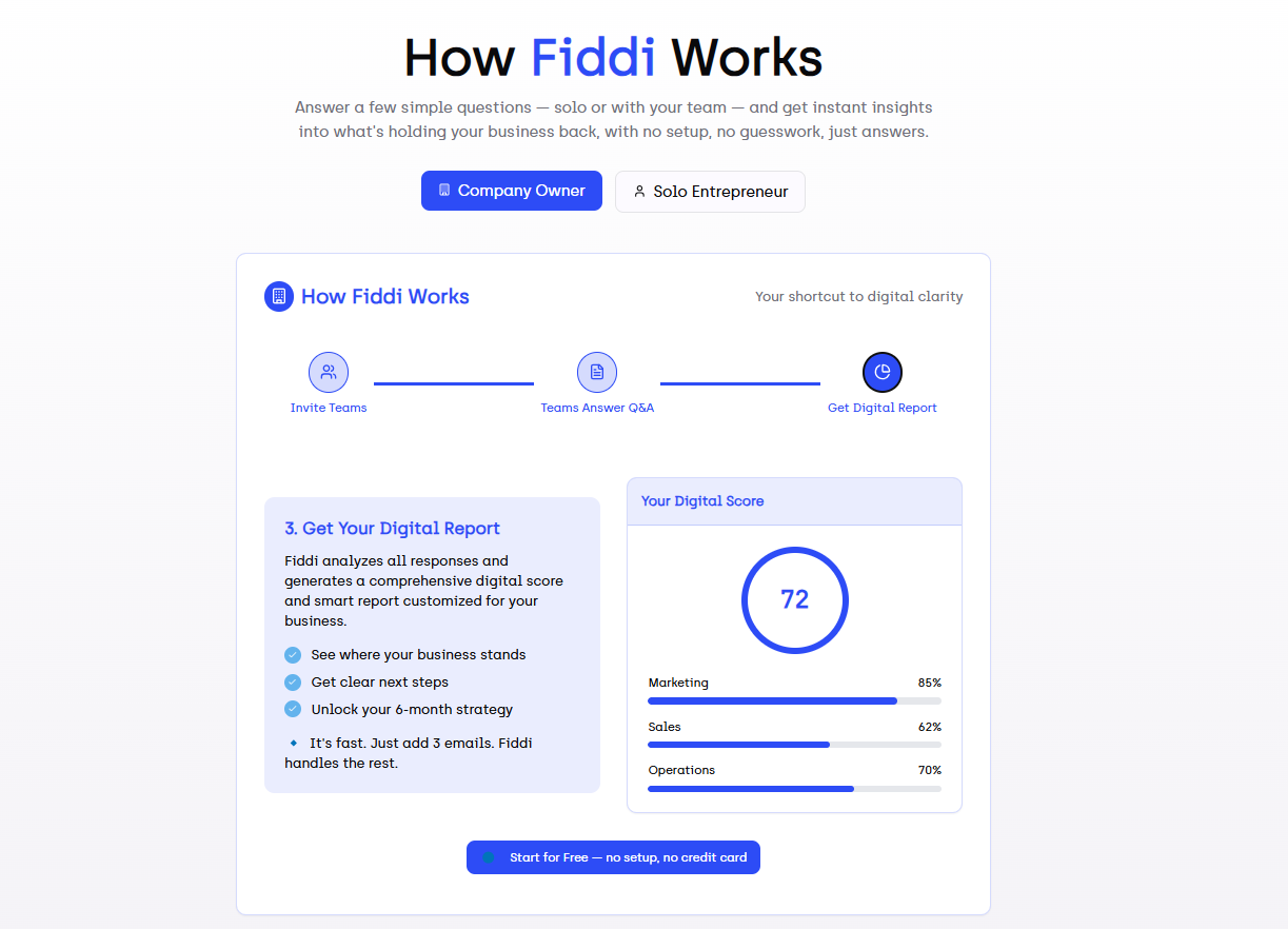 Fiddi.ai — AI Financial Platform, Digital Card & AI Report Builder screenshot 10