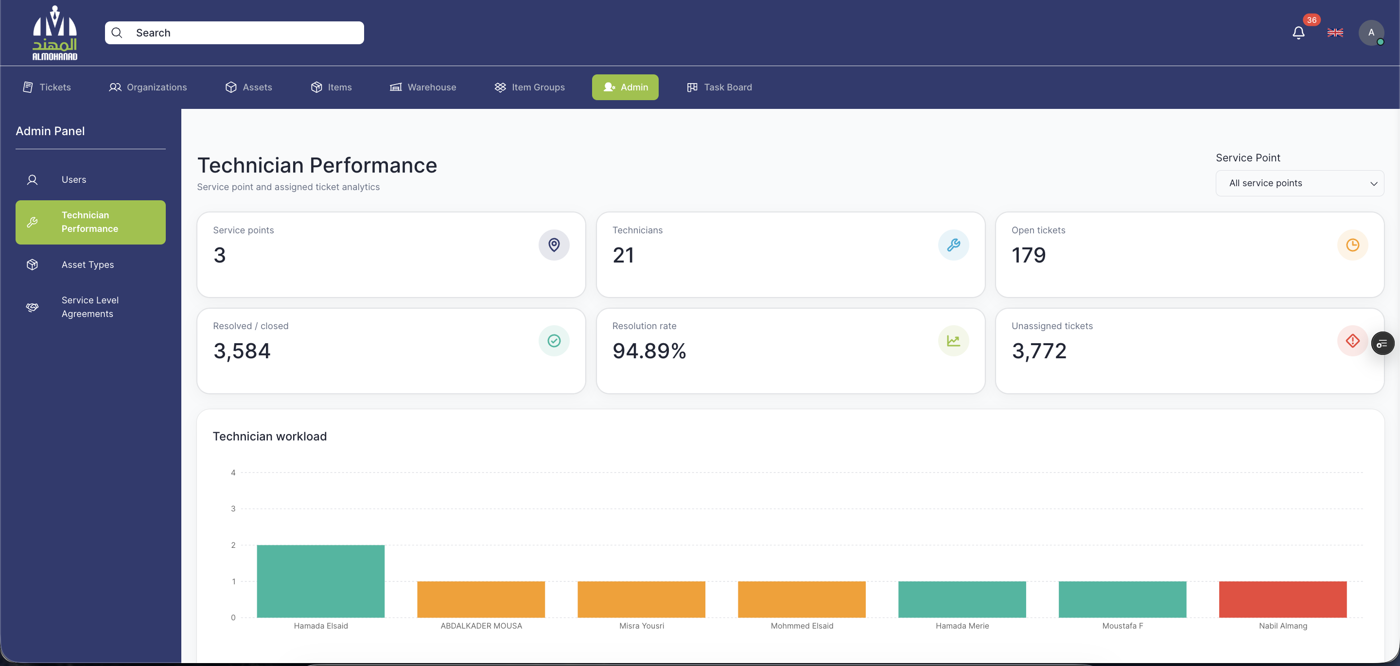 Service Management Software screenshot 4